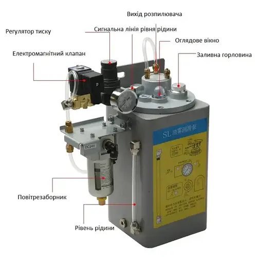 Система туманного мастила для ЧПУ та верстатів AC220V (оливний туманоутворювач)