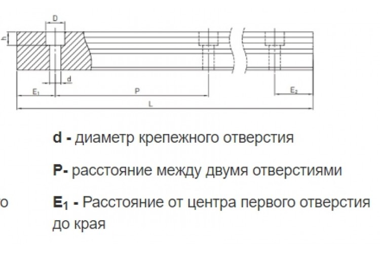 Профильные линейные направляющие Hiwin серия WE