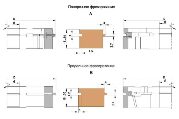 Комплект фрез, напаянных пластинами твердого сплава, для изготовления шпунта и гребня паркета.