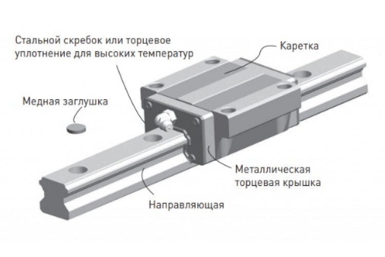 Заглушки RC