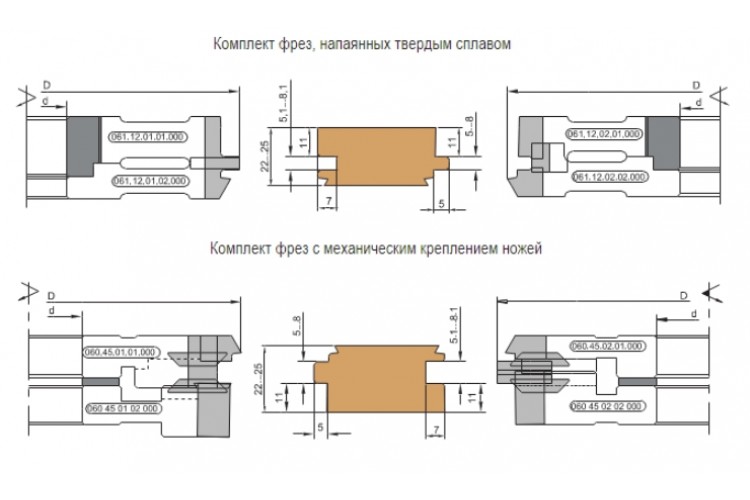 Комплект фрез для изготовления шпунта и гребня паркета, регулируемых по ширине обработки.
