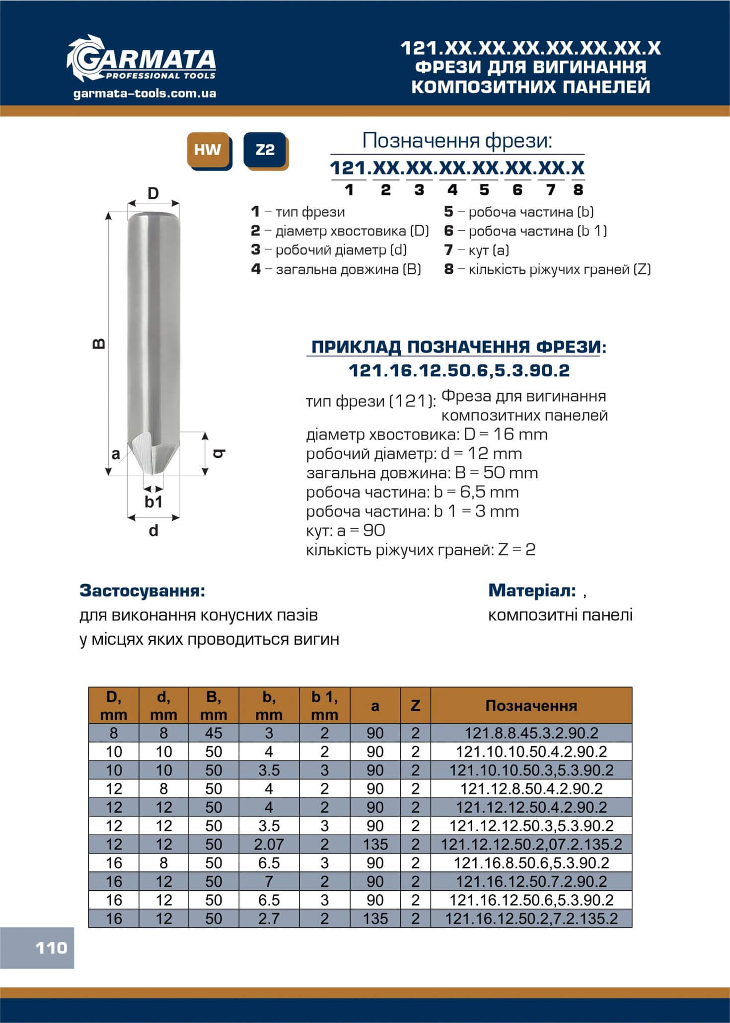 121.ХХ.ХХ Фрези для вигинання композитних панелей