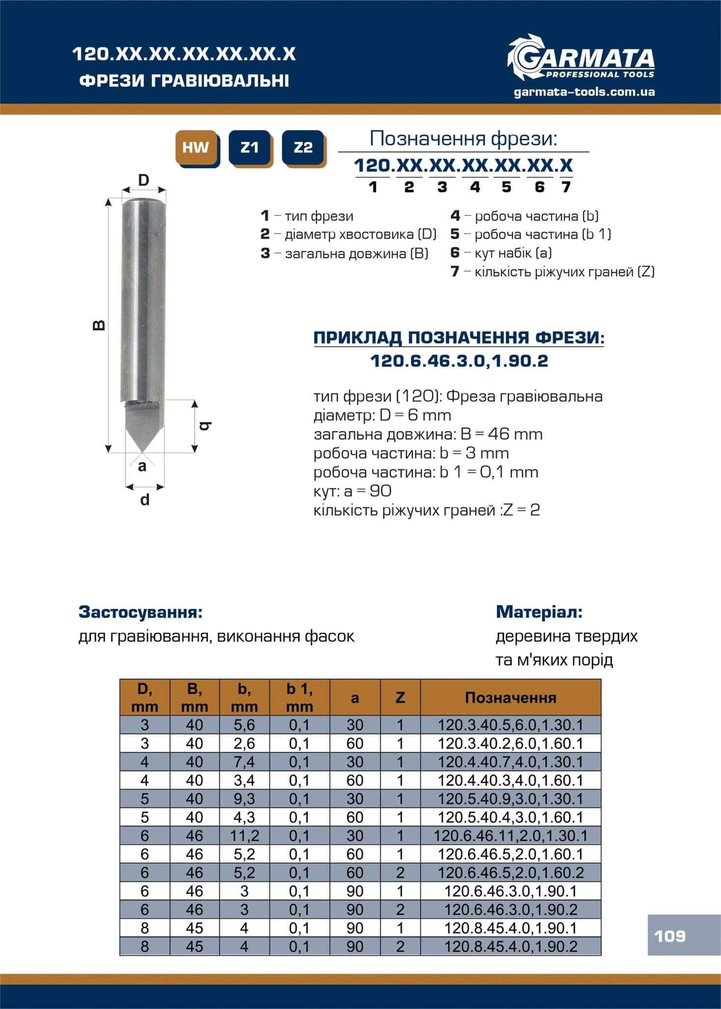 120.ХХ.ХХ Фрези гравіювальні