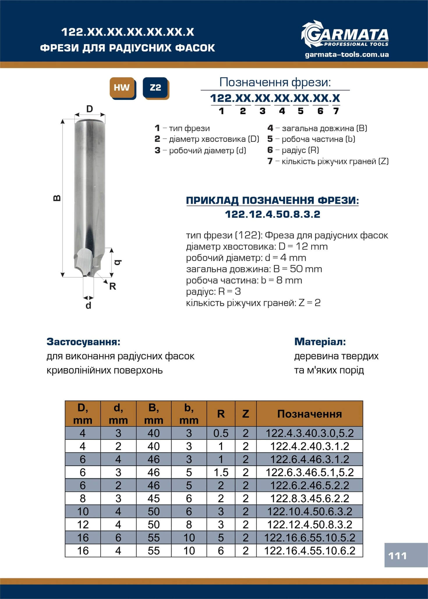 122.ХХ.ХХ Фрези для радіусних фасок