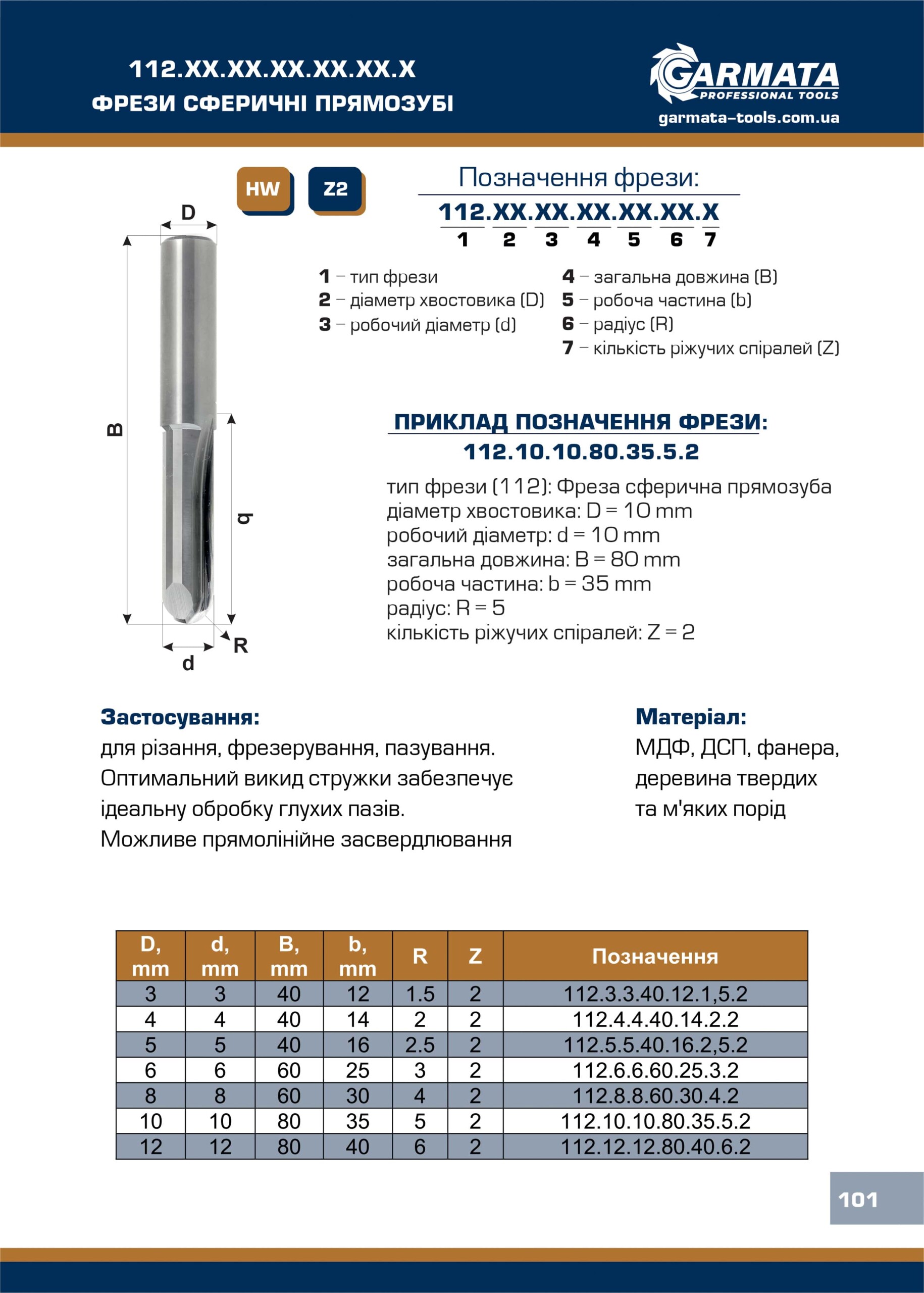 112.ХХ.ХХ Фрези сферичні прямозубі