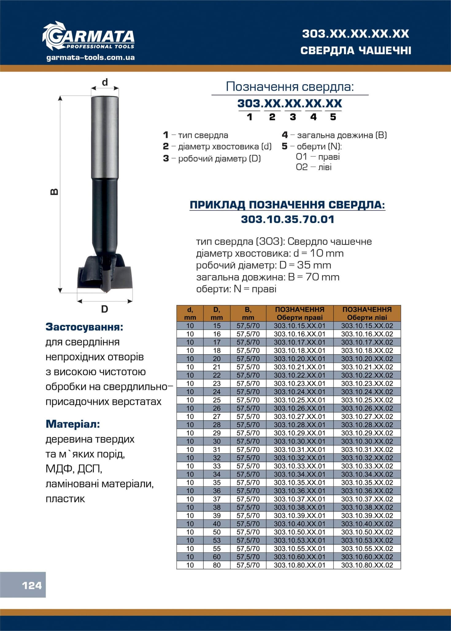 303.ХХ.ХХ.ХХ.ХХ Свердла чашечні