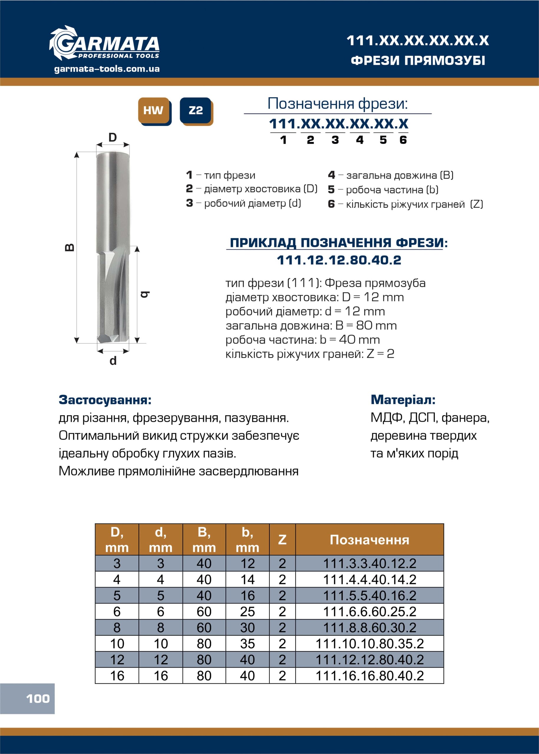 111.ХХ.ХХ Фрези прямозубі
