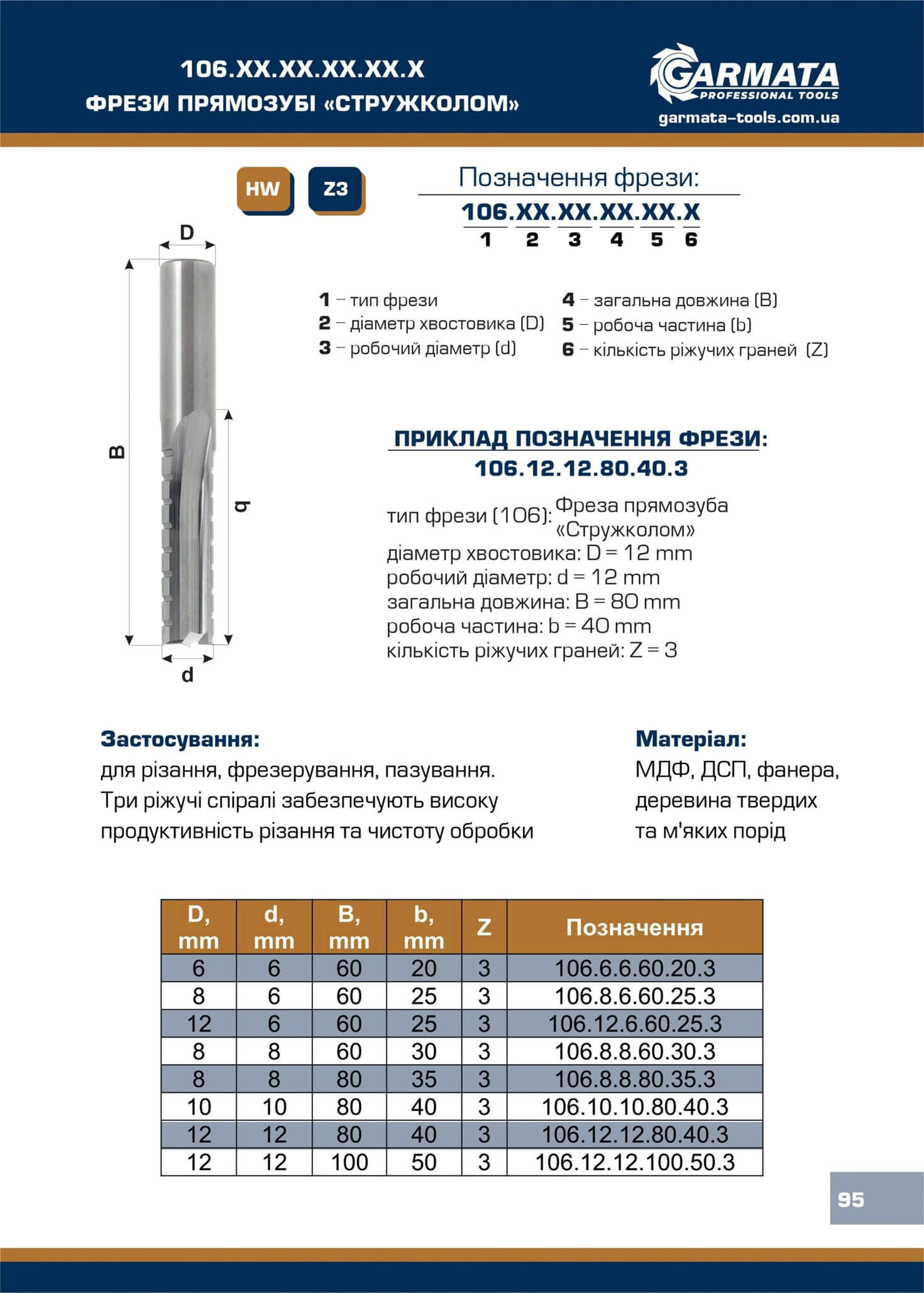 106.ХХ.ХХ Фрези прямозубі Стружколом