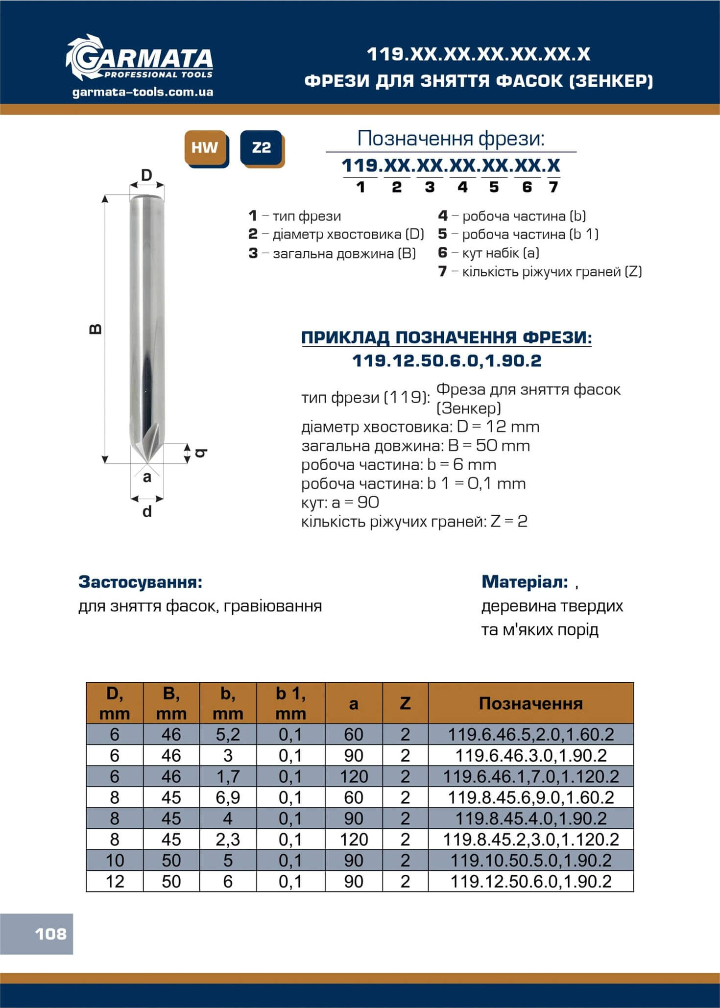 119.ХХ.ХХ Фрези для зняття фасок (Зенкер)